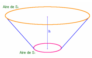 tronc de cône