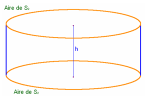 grand cylindre