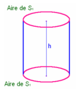 petit cylindre