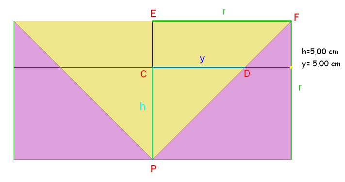 cylindre et cône